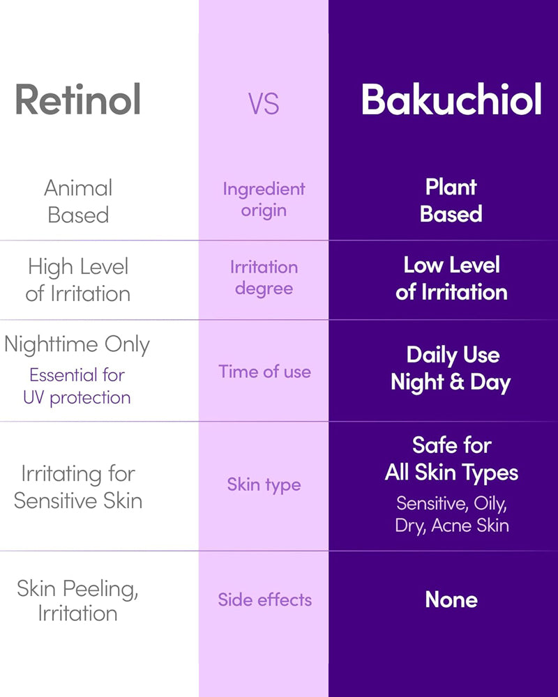 EQQUALBERRY Bakuchiol Plumping Serum